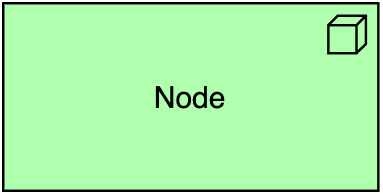 Node ArchiMate notation