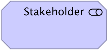 Stakeholder ArchiMate notation