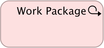Work Package ArchiMate notation