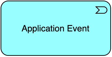 Application Event ArchiMate notation