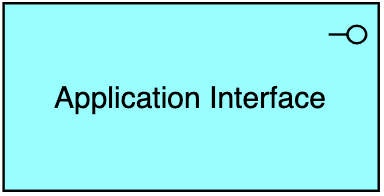 Application Interface ArchiMate notation
