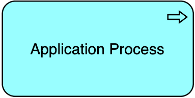 Application Process ArchiMate notation