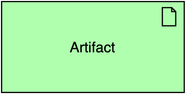 Artifact ArchiMate notation