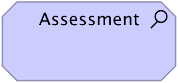 Assessment ArchiMate notation