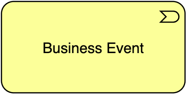 Business Event ArchiMate notation