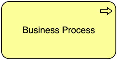 Business Process ArchiMate notation