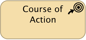 Course of Action ArchiMate notation