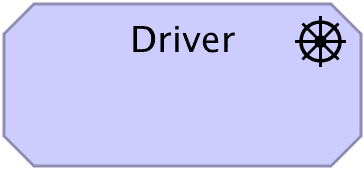 Driver ArchiMate notation