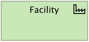 Facility ArchiMate notation