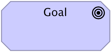 Goal ArchiMate notation