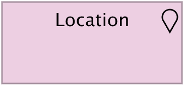 Location ArchiMate notation