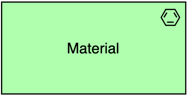 Material ArchiMate notation