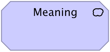 Meaning ArchiMate notation