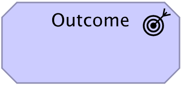 Outcome ArchiMate notation