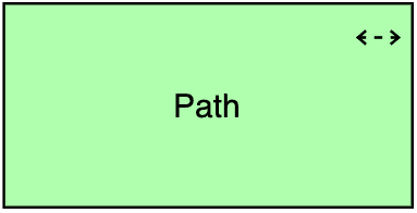 Path ArchiMate notation