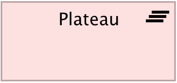 Plateau ArchiMate notation