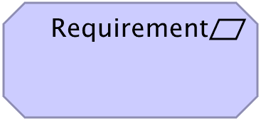 Requirement ArchiMate notation