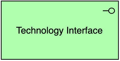 Technology Interface ArchiMate notation