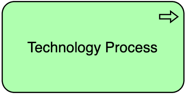 Technology Process ArchiMate notation