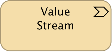 Value Stream ArchiMate notation